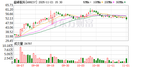 控股股东、实控人筹划重大事项，超卓航科11月24日起停牌  第1张