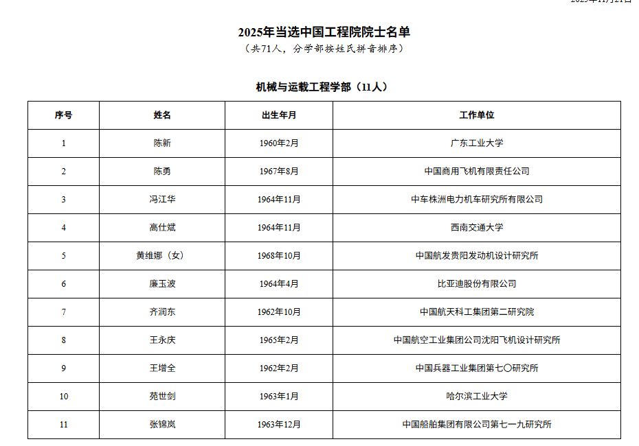 这3位民营企业专家，当选中国工程院院士！分别来自比亚迪、宁德时代、金发科技  第5张
