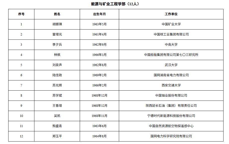 这3位民营企业专家，当选中国工程院院士！分别来自比亚迪、宁德时代、金发科技  第8张