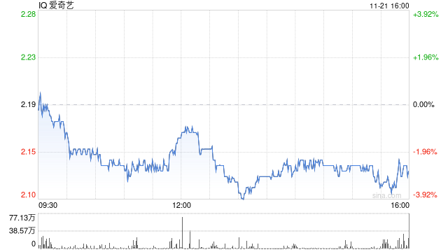 亏损的爱奇艺亟须转型：《生万物》们难救市  第1张
