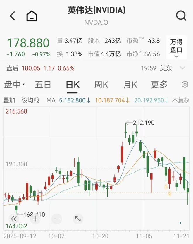 AI算力竞争转向，英伟达业绩亮眼，寒武纪营收大增近24倍  第1张