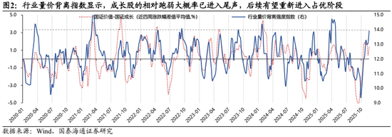国泰海通：中国股市将逐步企稳，展开跨年攻势  第3张