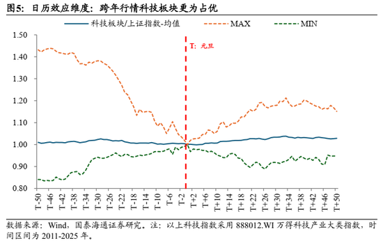 国泰海通：中国股市将逐步企稳，展开跨年攻势  第5张