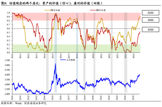 国泰海通：中国股市将逐步企稳，展开跨年攻势  第8张