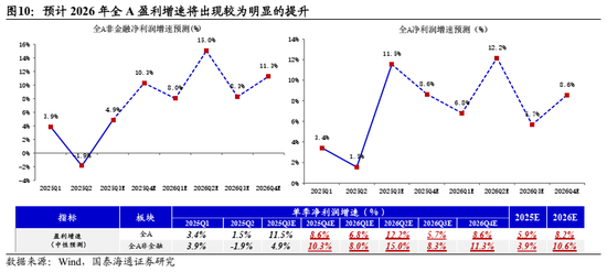 国泰海通：中国股市将逐步企稳，展开跨年攻势  第9张