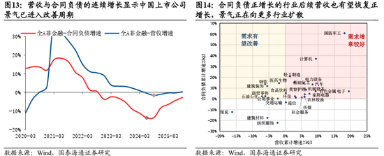 国泰海通：中国股市将逐步企稳，展开跨年攻势  第11张