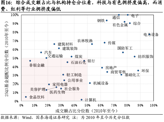 国泰海通：中国股市将逐步企稳，展开跨年攻势  第13张