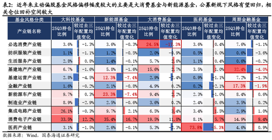 国泰海通：中国股市将逐步企稳，展开跨年攻势  第15张