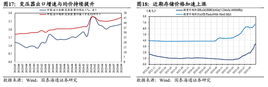 国泰海通：中国股市将逐步企稳，展开跨年攻势  第16张