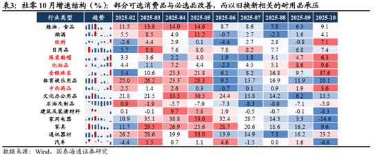 国泰海通：中国股市将逐步企稳，展开跨年攻势  第18张