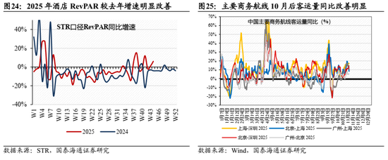 国泰海通：中国股市将逐步企稳，展开跨年攻势  第21张