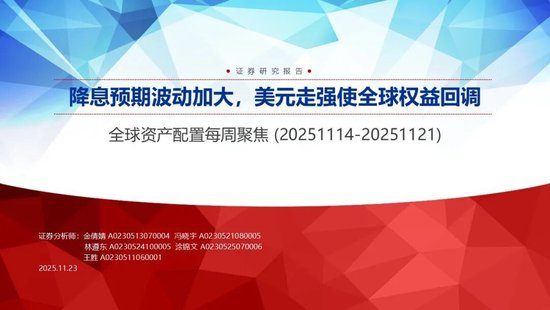 申万宏源策略：降息预期波动加大，美元走强使全球权益回调  第1张