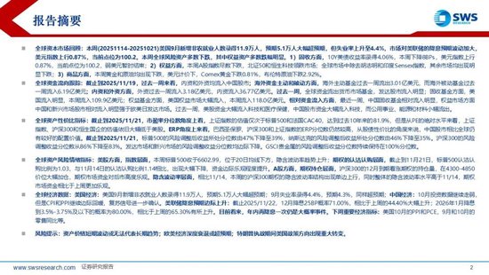 申万宏源策略：降息预期波动加大，美元走强使全球权益回调  第2张