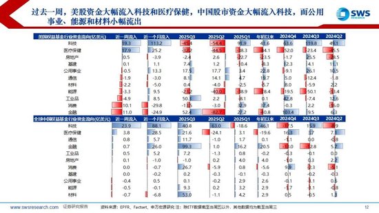 申万宏源策略：降息预期波动加大，美元走强使全球权益回调  第7张