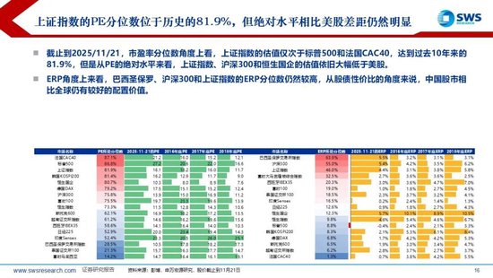 申万宏源策略：降息预期波动加大，美元走强使全球权益回调  第8张