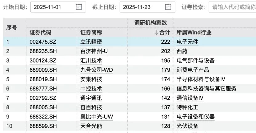 九号公司，获179家机构调研  第1张