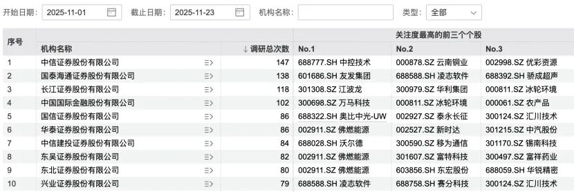 九号公司，获179家机构调研  第3张