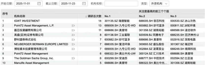 九号公司，获179家机构调研  第4张