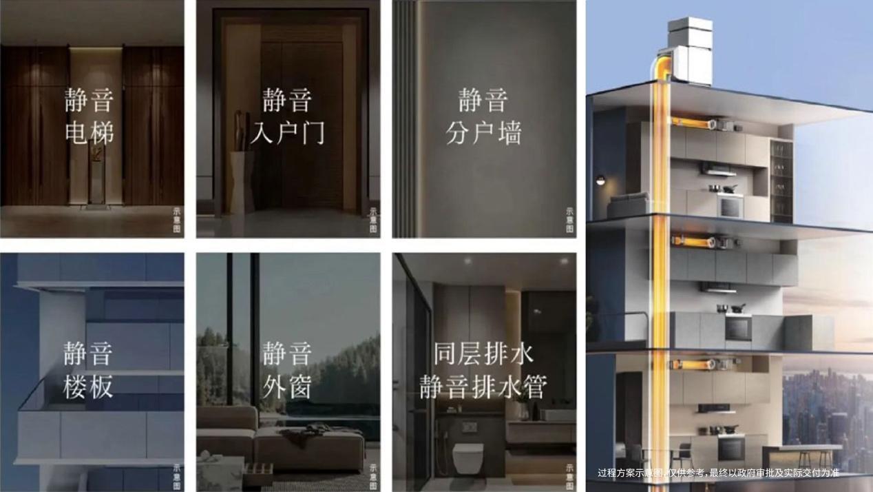 华润置地的时代之答：以“四城五子”，定义时代高端营造法则  第13张