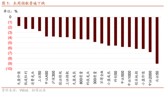 招商策略：12月中旬的重要会议定调将是决定性的政策窗口，有望引领市场结束调整  第1张