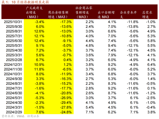 招商策略：12月中旬的重要会议定调将是决定性的政策窗口，有望引领市场结束调整  第2张