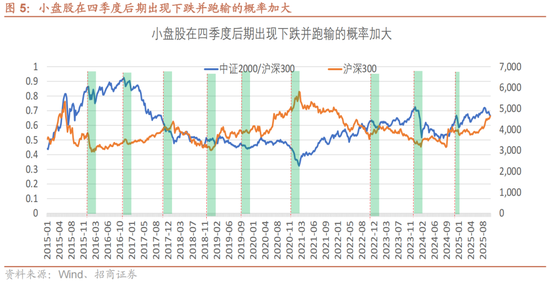 招商策略：12月中旬的重要会议定调将是决定性的政策窗口，有望引领市场结束调整  第5张