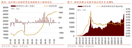 招商策略：12月中旬的重要会议定调将是决定性的政策窗口，有望引领市场结束调整  第6张