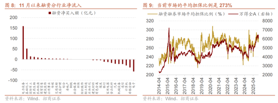 招商策略：12月中旬的重要会议定调将是决定性的政策窗口，有望引领市场结束调整  第7张