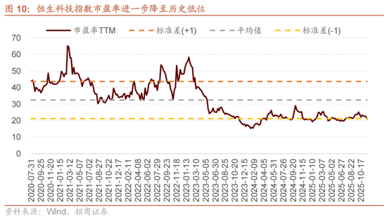 招商策略：12月中旬的重要会议定调将是决定性的政策窗口，有望引领市场结束调整  第8张