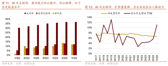 招商策略：12月中旬的重要会议定调将是决定性的政策窗口，有望引领市场结束调整  第9张