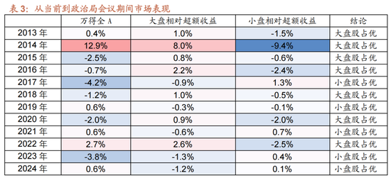招商策略：12月中旬的重要会议定调将是决定性的政策窗口，有望引领市场结束调整  第11张