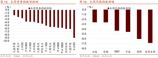 招商策略：12月中旬的重要会议定调将是决定性的政策窗口，有望引领市场结束调整  第15张