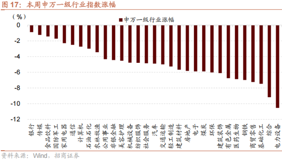 招商策略：12月中旬的重要会议定调将是决定性的政策窗口，有望引领市场结束调整  第16张