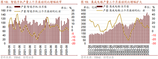 招商策略：12月中旬的重要会议定调将是决定性的政策窗口，有望引领市场结束调整  第17张