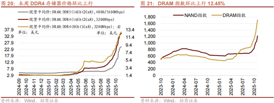 招商策略：12月中旬的重要会议定调将是决定性的政策窗口，有望引领市场结束调整  第18张