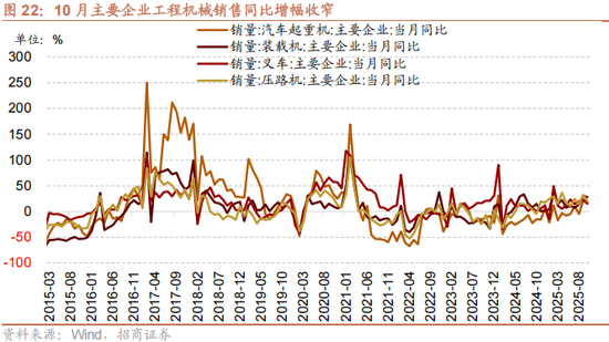 招商策略：12月中旬的重要会议定调将是决定性的政策窗口，有望引领市场结束调整  第19张