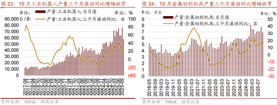 招商策略：12月中旬的重要会议定调将是决定性的政策窗口，有望引领市场结束调整  第20张