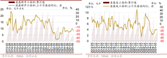 招商策略：12月中旬的重要会议定调将是决定性的政策窗口，有望引领市场结束调整  第22张