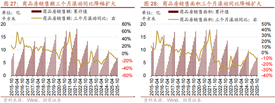招商策略：12月中旬的重要会议定调将是决定性的政策窗口，有望引领市场结束调整  第23张
