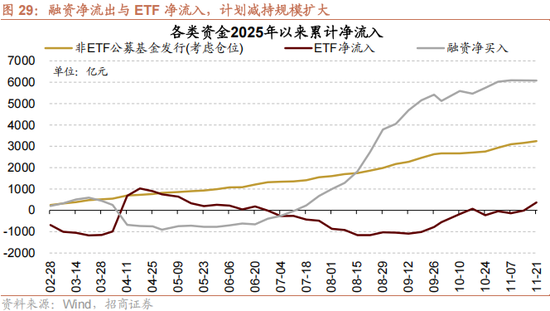 招商策略：12月中旬的重要会议定调将是决定性的政策窗口，有望引领市场结束调整  第24张
