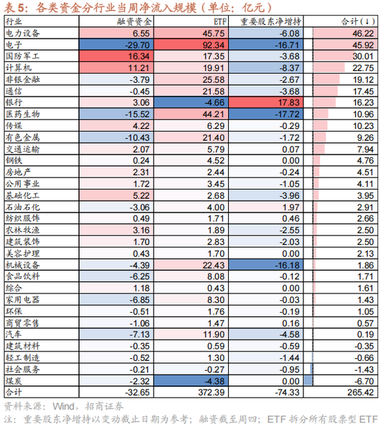 招商策略：12月中旬的重要会议定调将是决定性的政策窗口，有望引领市场结束调整  第25张