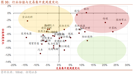 招商策略：12月中旬的重要会议定调将是决定性的政策窗口，有望引领市场结束调整  第26张