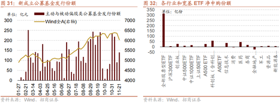 招商策略：12月中旬的重要会议定调将是决定性的政策窗口，有望引领市场结束调整  第27张