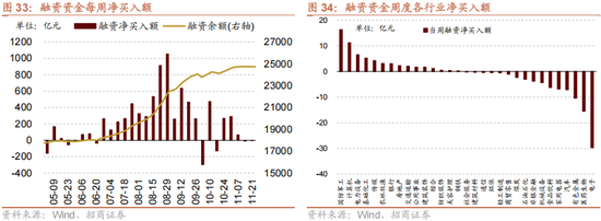 招商策略：12月中旬的重要会议定调将是决定性的政策窗口，有望引领市场结束调整  第28张