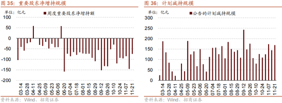 招商策略：12月中旬的重要会议定调将是决定性的政策窗口，有望引领市场结束调整  第29张