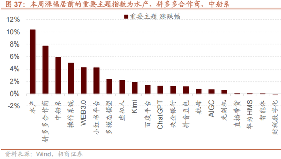 招商策略：12月中旬的重要会议定调将是决定性的政策窗口，有望引领市场结束调整  第30张