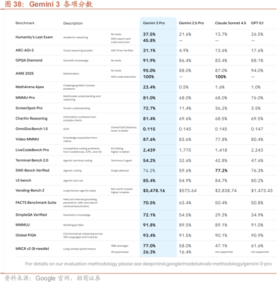 招商策略：12月中旬的重要会议定调将是决定性的政策窗口，有望引领市场结束调整  第31张