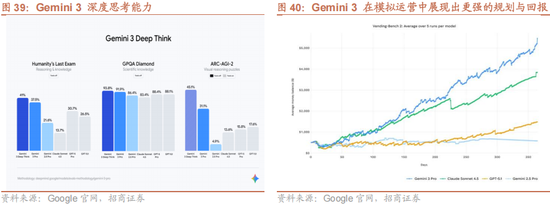 招商策略：12月中旬的重要会议定调将是决定性的政策窗口，有望引领市场结束调整  第32张