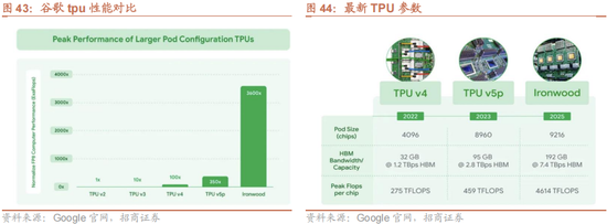 招商策略：12月中旬的重要会议定调将是决定性的政策窗口，有望引领市场结束调整  第34张