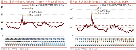 招商策略：12月中旬的重要会议定调将是决定性的政策窗口，有望引领市场结束调整  第35张